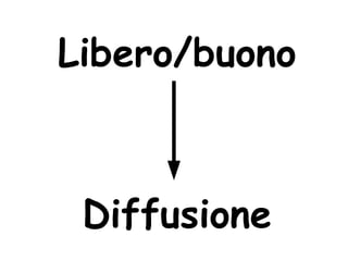 Libero/buono



 Diffusione
 