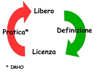 Libero


Pratica*             Definizione


           Licenza

 * IMHO
 