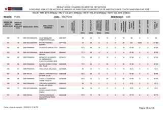 REGIÓN: PIURA UGEL: DRE PIURA
ORDEN DE
MÉRITO
MODALIDAD
ORDEN DE
MÉRITO
MODALIDAD
-NIVEL
MODALIDAD - NIVEL
APELLIDOS Y
NOMBRES
DNI
LENGUA(S)
ACREDITADA(S)
PUNTAJEPSC
PUNTAJEPCT
FORMACIÓN
ACADÉMICAY
PROFESIONAL
MÉRITOS
EXPERIENCIA
PROFESIONAL
PUNTAJE
TRAYECTORIA
PROFESIONAL
PUNTAJE
TOTAL
OBTENIDO
EBRMODALIDAD:
BONIF.LEY29973
BONIF.LEY29248
PUNTAJE
FINAL
(CD1) (CD2) (CD3) (CD4)
RESULTADOS Y CUADRO DE MÉRITOS DEFINITIVOS
CONCURSO PÚBLICO DE ACCESO A CARGOS DE DIRECTOR Y SUBDIRECTOR DE INSTITUCIONES EDUCATIVAS PÚBLICAS 2014
RSG N° 1551-2014-MINEDU / RM N° 426-2014-MINEDU / RM N° 519-2014-MINEDU / RM N° 024-2015-MINEDU
02813007180 74 90 64 5 10 4 19EBR SECUNDARIA 68SOJO ANCAJIMA
ROBERTO PASCUAL
0 0 68
02771002181 75 55 88 6 6 14 26EBR SECUNDARIA 59.1PATIÑO RAMIREZ
RAMIRO
8.865 0 67.965
05645701182 84 87.5 68 10 0 9 19EBR PRIMARIA 67.95PALACIOS GARCIA TITO 0 0 67.95
06046081183 76 77.5 88 8 4 2 14EBR SECUNDARIA 67.95VERA ROMAN CESAR
MIGUEL
0 0 67.95
02744131184 85 77.5 88 0 10 4 14EBR PRIMARIA 67.95MENACHO ALVARADO
DE ABRAMONTE
CARLOTA HERMELINDA
0 0 67.95
02655909185 86 77.5 84 0 20 0 20EBR PRIMARIA 67.95ALDANA GOMEZ COSSI
DEL PILAR
0 0 67.95
02746898186 87 85 72 5 10 4 19EBR PRIMARIA 67.9VEGA VEGA ORLANDO 0 0 67.9
02803206187 24 82.5 84 5 0 2 7EBR INICIAL 67.85CORTEZ ARRUNATEGUI
FATIMA JESUS
0 0 67.85
02794296188 88 82.5 72 3 20 2 25EBR PRIMARIA 67.85CASTILLO ESPINOZA
JUANA VIOLETA
0 0 67.85
02804352189 89 90 76 0 0 0 0EBR PRIMARIA 67.8TABOADA GUERRERO
PAULA DE JESUS
0 0 67.8
02868923189 77 90 76 0 0 0 0EBR SECUNDARIA 67.8ALVAREZ
CHAPILLIQUEN PEDRO
PABLO
0 0 67.8
02634096191 25 87.5 72 10 2 0 12EBR INICIAL 67.75VARGAS MACHUCA
SALDARRIAGA ROSA
MARLENY
0 0 67.75
Página 15 de 10816/02/2015 12:34 PMFecha y hora de impresión:
 