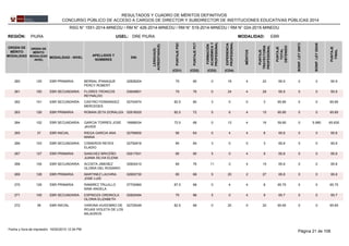 REGIÓN: PIURA UGEL: DRE PIURA
ORDEN DE
MÉRITO
MODALIDAD
ORDEN DE
MÉRITO
MODALIDAD
-NIVEL
MODALIDAD - NIVEL
APELLIDOS Y
NOMBRES
DNI
LENGUA(S)
ACREDITADA(S)
PUNTAJEPSC
PUNTAJEPCT
FORMACIÓN
ACADÉMICAY
PROFESIONAL
MÉRITOS
EXPERIENCIA
PROFESIONAL
PUNTAJE
TRAYECTORIA
PROFESIONAL
PUNTAJE
TOTAL
OBTENIDO
EBRMODALIDAD:
BONIF.LEY29973
BONIF.LEY29248
PUNTAJE
FINAL
(CD1) (CD2) (CD3) (CD4)
RESULTADOS Y CUADRO DE MÉRITOS DEFINITIVOS
CONCURSO PÚBLICO DE ACCESO A CARGOS DE DIRECTOR Y SUBDIRECTOR DE INSTITUCIONES EDUCATIVAS PÚBLICAS 2014
RSG N° 1551-2014-MINEDU / RM N° 426-2014-MINEDU / RM N° 519-2014-MINEDU / RM N° 024-2015-MINEDU
02828204260 125 75 80 0 18 4 22EBR PRIMARIA 65.9BERNAL IPANAQUE
PERCY ROBERT
0 0 65.9
03649601261 100 75 76 0 24 4 28EBR SECUNDARIA 65.9FLORES TRONCOS
REYNALDO
0 0 65.9
02704574262 101 82.5 80 3 0 0 3EBR SECUNDARIA 65.85CASTRO FERNANDEZ
MERCEDES
0 0 65.85
02816025263 126 82.5 72 5 6 4 15EBR PRIMARIA 65.85ROMAN ZETA DORALIZA 0 0 65.85
16688534264 102 72.5 68 0 12 4 16EBR SECUNDARIA 59.85GARCIA TORRES JOSE
JAVIER
0 5.985 65.835
02795600265 37 90 64 0 4 4 8EBR INICIAL 65.8RIEGA GARCIA ANA
MARIA
0 0 65.8
02792816266 103 80 84 3 0 0 3EBR SECUNDARIA 65.8CISNEROS REYES
ELADIO
0 0 65.8
02617931267 127 80 80 5 0 4 9EBR PRIMARIA 65.8SANCHEZ BRICEÑO
JUANA SILVIA ELENA
0 0 65.8
02602410268 104 80 76 11 0 4 15EBR SECUNDARIA 65.8ACOSTA JIMENEZ
GLORIA DEL ROSARIO
0 0 65.8
02693730269 128 80 68 5 20 2 27EBR PRIMARIA 65.8MARTINEZ LACHIRA
JOSE LUIS
0 0 65.8
07700960270 129 87.5 68 0 4 4 8EBR PRIMARIA 65.75RAMIREZ TRUJILLO
NINA ANGELA
0 0 65.75
02825494271 105 75 88 5 0 4 9EBR SECUNDARIA 65.7ESPINOZA ORDINOLA
GLORIA ELIZABETH
0 0 65.7
02725049272 38 82.5 68 0 20 0 20EBR INICIAL 65.65VARONA HUIDOBRO DE
ROJAS VIOLETA DE LOS
MILAGROS
0 0 65.65
Página 21 de 10816/02/2015 12:34 PMFecha y hora de impresión:
 