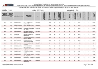 REGIÓN: PIURA UGEL: DRE PIURA
ORDEN DE
MÉRITO
MODALIDAD
ORDEN DE
MÉRITO
MODALIDAD
-NIVEL
MODALIDAD - NIVEL
APELLIDOS Y
NOMBRES
DNI
LENGUA(S)
ACREDITADA(S)
PUNTAJEPSC
PUNTAJEPCT
FORMACIÓN
ACADÉMICAY
PROFESIONAL
MÉRITOS
EXPERIENCIA
PROFESIONAL
PUNTAJE
TRAYECTORIA
PROFESIONAL
PUNTAJE
TOTAL
OBTENIDO
EBRMODALIDAD:
BONIF.LEY29973
BONIF.LEY29248
PUNTAJE
FINAL
(CD1) (CD2) (CD3) (CD4)
RESULTADOS Y CUADRO DE MÉRITOS DEFINITIVOS
CONCURSO PÚBLICO DE ACCESO A CARGOS DE DIRECTOR Y SUBDIRECTOR DE INSTITUCIONES EDUCATIVAS PÚBLICAS 2014
RSG N° 1551-2014-MINEDU / RM N° 426-2014-MINEDU / RM N° 519-2014-MINEDU / RM N° 024-2015-MINEDU
02802616383 192 77.5 76 0 0 4 4EBR PRIMARIA 62.35VILLALTA PULACHE
RUTH ISABEL
0 0 62.35
02659930384 143 67.5 84 5 2 10 17EBR SECUNDARIA 62.35FERIA DE TONG JANET 0 0 62.35
02779126385 144 72.5 84 0 0 4 4EBR SECUNDARIA 62.25ESTRADA QUINDE ADY
DEL PILAR
0 0 62.25
02817493386 193 77.5 68 11 0 4 15EBR PRIMARIA 62.15PALOMINO ROSALES
MILAGROS YAQUELINE
0 0 62.15
02695078387 50 77.5 68 3 10 2 15EBR INICIAL 62.15MEDINA MUJICA LIDA
MERCEDES
0 0 62.15
02795488388 194 82.5 68 0 0 2 2EBR PRIMARIA 62.05ADRIANZEN BOBADILLA
CECILIA ABIGAIL
0 0 62.05
02846038388 194 82.5 68 0 0 2 2EBR PRIMARIA 62.05PACHERRE REYES
JAQUELINE ROXANA
0 0 62.05
02842957390 196 80 68 0 4 4 8EBR PRIMARIA 62ROA HIDALGO JAIME
ROLANDO
0 0 62
02825850391 145 70 80 5 6 4 15EBR SECUNDARIA 62CHERO CORDOVA
MERCY LILIANA
0 0 62
02673795392 146 77.5 76 0 2 0 2EBR SECUNDARIA 61.95CHUNGA LORO MARCO
ANTONIO
0 0 61.95
02800293393 197 57.5 84 6 30 4 40EBR PRIMARIA 61.95ALVARADO JUAREZ
RUBEN
0 0 61.95
02817351394 198 75 80 0 2 0 2EBR PRIMARIA 61.9SILVA VARGAS MARIA
DEL SOCORRO
0 0 61.9
02604670395 199 75 76 6 0 2 8EBR PRIMARIA 61.9RIVERA MIJA JUVENCIO 0 0 61.9
03885203396 200 75 72 5 0 9 14EBR PRIMARIA 61.9QUINTANA SOSA
MERCEDES
0 0 61.9
Página 30 de 10816/02/2015 12:34 PMFecha y hora de impresión:
 