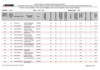 REGIÓN: PIURA UGEL: DRE PIURA
ORDEN DE
MÉRITO
MODALIDAD
ORDEN DE
MÉRITO
MODALIDAD
-NIVEL
MODALIDAD - NIVEL
APELLIDOS Y
NOMBRES
DNI
LENGUA(S)
ACREDITADA(S)
PUNTAJEPSC
PUNTAJEPCT
FORMACIÓN
ACADÉMICAY
PROFESIONAL
MÉRITOS
EXPERIENCIA
PROFESIONAL
PUNTAJE
TRAYECTORIA
PROFESIONAL
PUNTAJE
TOTAL
OBTENIDO
EBRMODALIDAD:
BONIF.LEY29973
BONIF.LEY29248
PUNTAJE
FINAL
(CD1) (CD2) (CD3) (CD4)
RESULTADOS Y CUADRO DE MÉRITOS DEFINITIVOS
CONCURSO PÚBLICO DE ACCESO A CARGOS DE DIRECTOR Y SUBDIRECTOR DE INSTITUCIONES EDUCATIVAS PÚBLICAS 2014
RSG N° 1551-2014-MINEDU / RM N° 426-2014-MINEDU / RM N° 519-2014-MINEDU / RM N° 024-2015-MINEDU
02769675423 55 77.5 68 0 8 2 10EBR INICIAL 61.15HUERTAS MENDOZA
YSABEL BERENIS
0 0 61.15
02791302424 211 77.5 68 0 6 4 10EBR PRIMARIA 61.15RIVAS AGURTO
MILAGROS DEL PILAR
0 0 61.15
02779357425 212 77.5 64 0 16 0 16EBR PRIMARIA 61.15GARCIA ZAPATA
MARISOL ROXANA
0 0 61.15
02744317426 213 75 76 0 0 4 4EBR PRIMARIA 61.1GARCIA CALLE FIDELIA
HORTENCIA
0 0 61.1
02744285427 159 75 64 17 0 5 22EBR SECUNDARIA 61.1DE LA CRUZ RUIZ
CARMEN AMELIA
0 0 61.1
05643554428 160 65 88 11 0 0 11EBR SECUNDARIA 61.1AGUIRRE CABRERA
SUGELLI MILAGROS
0 0 61.1
02816718429 161 72.5 68 6 12 4 22EBR SECUNDARIA 61.05LIVIAPOMA TIMOTEO
ROSA HIVANE
0 0 61.05
03236944430 162 77.5 68 5 0 4 9EBR SECUNDARIA 60.95GARCIA MELENDRES
OSCAR FERNANDO
0 0 60.95
09460406431 163 77.5 64 5 10 0 15EBR SECUNDARIA 60.95SILVA MEGO DELICIA 0 0 60.95
03309386432 164 67.5 64 12 14 14 40EBR SECUNDARIA 60.95CALLE PEÑA
EDILBERTO
0 0 60.95
02795379433 214 75 72 5 0 4 9EBR PRIMARIA 60.9CISNEROS TIMOTEO
JAIME HERNANDO
0 0 60.9
02799934434 56 80 68 0 2 0 2EBR INICIAL 60.8ZAPATA ZAPATA
MIRTHA DE JESUS
0 0 60.8
02617941435 57 80 68 0 0 2 2EBR INICIAL 60.8LAZO SUAREZ RAQUEL 0 0 60.8
02879409436 165 77.5 68 0 4 4 8EBR SECUNDARIA 60.75GIRON TRONCOS
MILTON RAUL
0 0 60.75
Página 33 de 10816/02/2015 12:34 PMFecha y hora de impresión:
 
