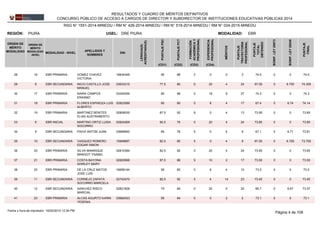 REGIÓN: PIURA UGEL: DRE PIURA
ORDEN DE
MÉRITO
MODALIDAD
ORDEN DE
MÉRITO
MODALIDAD
-NIVEL
MODALIDAD - NIVEL
APELLIDOS Y
NOMBRES
DNI
LENGUA(S)
ACREDITADA(S)
PUNTAJEPSC
PUNTAJEPCT
FORMACIÓN
ACADÉMICAY
PROFESIONAL
MÉRITOS
EXPERIENCIA
PROFESIONAL
PUNTAJE
TRAYECTORIA
PROFESIONAL
PUNTAJE
TOTAL
OBTENIDO
EBRMODALIDAD:
BONIF.LEY29973
BONIF.LEY29248
PUNTAJE
FINAL
(CD1) (CD2) (CD3) (CD4)
RESULTADOS Y CUADRO DE MÉRITOS DEFINITIVOS
CONCURSO PÚBLICO DE ACCESO A CARGOS DE DIRECTOR Y SUBDIRECTOR DE INSTITUCIONES EDUCATIVAS PÚBLICAS 2014
RSG N° 1551-2014-MINEDU / RM N° 426-2014-MINEDU / RM N° 519-2014-MINEDU / RM N° 024-2015-MINEDU
1883434928 16 95 88 3 0 0 3EBR PRIMARIA 74.5GOMEZ CHAVEZ
VICTORIA
0 0 74.5
0363321029 8 77.5 80 0 20 4 24EBR SECUNDARIA 67.55INCIO CASTILLO JOSE
MANUEL
0 6.755 74.305
0324005530 17 85 88 0 18 9 27EBR PRIMARIA 74.3NAIRA CAMPOS
ERASMO
0 0 74.3
0282308931 18 80 80 5 8 4 17EBR PRIMARIA 67.4FLORES ESPINOZA LUIS
ALBERTO
0 6.74 74.14
0280853032 19 87.5 92 9 0 4 13EBR PRIMARIA 73.95MARTINEZ BENITES
ELIAS AUSTRABERTO
0 0 73.95
0282426933 6 92.5 76 0 20 4 24EBR INICIAL 73.85MARTINO ORTIZ LUISA
SOCORRO
0 0 73.85
0369969334 9 85 76 5 0 4 9EBR SECUNDARIA 67.1PAIVA ANTON JUAN 0 6.71 73.81
1584889735 10 82.5 80 5 0 4 9EBR SECUNDARIA 67.05VASQUEZ ROMERO
EDGAR SIMON
0 6.705 73.755
0281038436 20 82.5 92 0 20 4 24EBR PRIMARIA 73.65SILVA MANRIQUE
MARGOT YSABEL
0 0 73.65
0282099937 21 87.5 88 5 10 2 17EBR PRIMARIA 73.55COSTA BAYONA
SHIRLEY MARY
0 0 73.55
1665914438 22 95 80 0 6 4 10EBR PRIMARIA 73.5DE LA CRUZ MATOS
JOSE LUIS
0 0 73.5
0274347039 11 82.5 92 5 4 14 23EBR SECUNDARIA 73.45CORNEJO ZAPATA
SOCORRO MARCELA
0 0 73.45
0282182640 12 75 84 0 20 0 20EBR SECUNDARIA 66.7SANCHEZ RISCO
MARCIAL
0 6.67 73.37
0368242341 23 95 84 0 0 2 2EBR PRIMARIA 73.1ALCAS AGURTO KARIN
YESENIA
0 0 73.1
Página 4 de 10816/02/2015 12:34 PMFecha y hora de impresión:
 