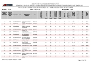 REGIÓN: PIURA UGEL: DRE PIURA
ORDEN DE
MÉRITO
MODALIDAD
ORDEN DE
MÉRITO
MODALIDAD
-NIVEL
MODALIDAD - NIVEL
APELLIDOS Y
NOMBRES
DNI
LENGUA(S)
ACREDITADA(S)
PUNTAJEPSC
PUNTAJEPCT
FORMACIÓN
ACADÉMICAY
PROFESIONAL
MÉRITOS
EXPERIENCIA
PROFESIONAL
PUNTAJE
TRAYECTORIA
PROFESIONAL
PUNTAJE
TOTAL
OBTENIDO
EBRMODALIDAD:
BONIF.LEY29973
BONIF.LEY29248
PUNTAJE
FINAL
(CD1) (CD2) (CD3) (CD4)
RESULTADOS Y CUADRO DE MÉRITOS DEFINITIVOS
CONCURSO PÚBLICO DE ACCESO A CARGOS DE DIRECTOR Y SUBDIRECTOR DE INSTITUCIONES EDUCATIVAS PÚBLICAS 2014
RSG N° 1551-2014-MINEDU / RM N° 426-2014-MINEDU / RM N° 519-2014-MINEDU / RM N° 024-2015-MINEDU
02846173519 202 60 88 10 0 0 10EBR SECUNDARIA 58.4RIMARACHIN LOPEZ
LEONEL
0 0 58.4
02821884520 63 77.5 64 0 2 0 2EBR INICIAL 58.35LOPEZ LOPEZ PATRICIA
ELENA
0 0 58.35
02807251521 256 67.5 64 5 20 2 27EBR PRIMARIA 58.35GARCIA CORDOVA
ESTERFILIA
0 0 58.35
02877217522 203 75 68 0 0 2 2EBR SECUNDARIA 58.3SOTO PERALTA ONDINA
ELIZABETH
0 0 58.3
02790102523 257 75 64 0 4 4 8EBR PRIMARIA 58.3AMAYA RAMOS
MARLENE ESPERANZA
0 0 58.3
02775455524 258 65 76 3 12 0 15EBR PRIMARIA 58.3MIO ABRAMONTE
JORGE ALBERTO
0 0 58.3
03200442525 204 65 68 13 10 4 27EBR SECUNDARIA 58.3LA TORRE JIMENEZ
HECTOR ENRIQUE
0 0 58.3
02700289526 259 72.5 72 0 0 2 2EBR PRIMARIA 58.25MORE MARQUEZ
CARMEN ROSA
0 0 58.25
03088386527 64 72.5 64 5 0 9 14EBR INICIAL 58.25NIÑO HUAMAN
EUDOXIA ANA MARIA
0 0 58.25
03208462528 205 67.5 64 0 0 0 0EBR SECUNDARIA 52.95ZURITA ALVERCA VIDAL 0 5.295 58.245
02601648529 260 70 76 0 2 0 2EBR PRIMARIA 58.2JIMENEZ ORTEGA
HORTENCIA
0 0 58.2
02658519530 206 70 72 0 4 4 8EBR SECUNDARIA 58.2SILVA VALDIVIA ROSA
EDITH
0 0 58.2
40172312530 206 70 72 0 4 4 8EBR SECUNDARIA 58.2JUAREZ PULACHE JOSE
MAURICIO
0 0 58.2
02608331532 261 70 68 10 2 2 14EBR PRIMARIA 58.2CRUZ ZAPATA PATRICIA
CARLA
0 0 58.2
Página 40 de 10816/02/2015 12:34 PMFecha y hora de impresión:
 