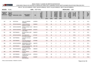 REGIÓN: PIURA UGEL: DRE PIURA
ORDEN DE
MÉRITO
MODALIDAD
ORDEN DE
MÉRITO
MODALIDAD
-NIVEL
MODALIDAD - NIVEL
APELLIDOS Y
NOMBRES
DNI
LENGUA(S)
ACREDITADA(S)
PUNTAJEPSC
PUNTAJEPCT
FORMACIÓN
ACADÉMICAY
PROFESIONAL
MÉRITOS
EXPERIENCIA
PROFESIONAL
PUNTAJE
TRAYECTORIA
PROFESIONAL
PUNTAJE
TOTAL
OBTENIDO
EBRMODALIDAD:
BONIF.LEY29973
BONIF.LEY29248
PUNTAJE
FINAL
(CD1) (CD2) (CD3) (CD4)
RESULTADOS Y CUADRO DE MÉRITOS DEFINITIVOS
CONCURSO PÚBLICO DE ACCESO A CARGOS DE DIRECTOR Y SUBDIRECTOR DE INSTITUCIONES EDUCATIVAS PÚBLICAS 2014
RSG N° 1551-2014-MINEDU / RM N° 426-2014-MINEDU / RM N° 519-2014-MINEDU / RM N° 024-2015-MINEDU
02789748547 66 70 60 0 20 4 24EBR INICIAL 57.8UBILLUS CARRERA
HERMINIA
0 0 57.8
03496239548 215 67.5 80 0 0 0 0EBR SECUNDARIA 57.75CUEVA ESPINOZA
MARCELA LILIANA
0 0 57.75
02661019549 216 72.5 64 3 4 4 11EBR SECUNDARIA 57.65RAMOS CHUNGA TULIO
ALCIDES
0 0 57.65
02722704549 216 72.5 64 3 4 4 11EBR SECUNDARIA 57.65CARMONA CALDERON
LUIS JORGE
0 0 57.65
02848753551 268 60 76 0 20 4 24EBR PRIMARIA 57.6BAYONA PINGO JOSE
ANGEL
0 0 57.6
02714001552 218 77.5 60 0 0 4 4EBR SECUNDARIA 57.55SILVA MECHATO
ARTIDORO EUGENIO
0 0 57.55
02816987553 269 72.5 68 0 2 2 4EBR PRIMARIA 57.45HUACHEZ CHOCAN
ALEIDA
0 0 57.45
02754688554 270 62.5 80 5 2 4 11EBR PRIMARIA 57.45GHIGLINO ROSALES
LUCILA GEOVANNA
0 0 57.45
02807875555 219 70 72 0 4 0 4EBR SECUNDARIA 57.4BARRANZUELA RIVAS
DANIEL PRAXEDES
0 0 57.4
02811169556 271 70 72 0 2 2 4EBR PRIMARIA 57.4MAZA BASTARRACHEA
WILMER ENRIQUE
0 0 57.4
03862039557 220 70 68 0 8 2 10EBR SECUNDARIA 57.4JAVO RIVAS EWARD
ENRIQUE
0 0 57.4
02764757558 272 67.5 76 0 4 0 4EBR PRIMARIA 57.35RIVERA GARCIA
TEOFILO
0 0 57.35
02794136559 273 72.5 68 3 0 0 3EBR PRIMARIA 57.25FLORES ZETA SILVIA
CONCEPCION
0 0 57.25
03325097560 274 72.5 60 5 6 4 15EBR PRIMARIA 57.25MANRIQUE
MONTENEGRO
0 0 57.25
Página 42 de 10816/02/2015 12:34 PMFecha y hora de impresión:
 