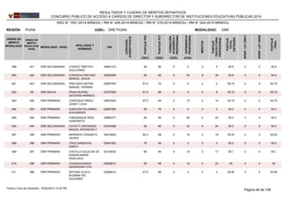 REGIÓN: PIURA UGEL: DRE PIURA
ORDEN DE
MÉRITO
MODALIDAD
ORDEN DE
MÉRITO
MODALIDAD
-NIVEL
MODALIDAD - NIVEL
APELLIDOS Y
NOMBRES
DNI
LENGUA(S)
ACREDITADA(S)
PUNTAJEPSC
PUNTAJEPCT
FORMACIÓN
ACADÉMICAY
PROFESIONAL
MÉRITOS
EXPERIENCIA
PROFESIONAL
PUNTAJE
TRAYECTORIA
PROFESIONAL
PUNTAJE
TOTAL
OBTENIDO
EBRMODALIDAD:
BONIF.LEY29973
BONIF.LEY29248
PUNTAJE
FINAL
(CD1) (CD2) (CD3) (CD4)
RESULTADOS Y CUADRO DE MÉRITOS DEFINITIVOS
CONCURSO PÚBLICO DE ACCESO A CARGOS DE DIRECTOR Y SUBDIRECTOR DE INSTITUCIONES EDUCATIVAS PÚBLICAS 2014
RSG N° 1551-2014-MINEDU / RM N° 426-2014-MINEDU / RM N° 519-2014-MINEDU / RM N° 024-2015-MINEDU
02861412598 241 60 80 5 2 2 9EBR SECUNDARIA 55.8CHAVEZ TIMOTEO
GUILLERMO
0 0 55.8
02605589600 242 60 60 6 24 9 39EBR SECUNDARIA 55.8CORDOVA PINTADO
MANUEL JESUS
0 0 55.8
02897978601 243 67.5 72 0 0 2 2EBR SECUNDARIA 55.75PRECIADO NEYRA
MANUEL HERNAN
0 0 55.75
02797926602 68 67.5 68 0 8 0 8EBR INICIAL 55.75FRIAS RUFINO
AZUCENA MARISOL
0 0 55.75
02827630603 292 67.5 64 0 10 4 14EBR PRIMARIA 55.75CHIROQUE PINGO
JENNY LUCIA
0 0 55.75
02867065604 293 65 76 0 0 0 0EBR PRIMARIA 55.3SUNCION PALOMINO
ALEXANDER
0 0 55.3
02863377605 294 65 60 0 20 4 24EBR PRIMARIA 55.3YAMUNAQUE INGA
HONORATO
0 0 55.3
03344596605 244 65 60 0 20 4 24EBR SECUNDARIA 55.3CUYATTI ONTANEDA
MIGUEL ROOSEVELT
0 0 55.3
02815620607 295 62.5 68 0 16 2 18EBR PRIMARIA 55.25MORANTE CRISANTO
JAVIER
0 0 55.25
02641502608 296 70 64 5 0 0 5EBR PRIMARIA 55.2CRUZ SANDOVAL
NANCY
0 0 55.2
03316532609 297 65 64 5 10 2 17EBR PRIMARIA 55.1CASTILLO AGUILAR DE
ROMAN MARIA
PASCUALA
0 0 55.1
02638813610 298 60 68 0 19 4 23EBR PRIMARIA 55CHUQUIHUANGA
GRANADINO EVA
0 0 55
02808412611 299 67.5 68 0 4 0 4EBR PRIMARIA 54.95BAYONA VILELA
ROSANA DEL
SOCORRO
0 0 54.95
Página 46 de 10816/02/2015 12:34 PMFecha y hora de impresión:
 