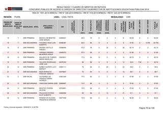 REGIÓN: PIURA UGEL: UGEL PAITA
ORDEN DE
MÉRITO
MODALIDAD
ORDEN DE
MÉRITO
MODALIDAD
-NIVEL
MODALIDAD - NIVEL
APELLIDOS Y
NOMBRES
DNI
LENGUA(S)
ACREDITADA(S)
PUNTAJEPSC
PUNTAJEPCT
FORMACIÓN
ACADÉMICAY
PROFESIONAL
MÉRITOS
EXPERIENCIA
PROFESIONAL
PUNTAJE
TRAYECTORIA
PROFESIONAL
PUNTAJE
TOTAL
OBTENIDO
EBRMODALIDAD:
BONIF.LEY29973
BONIF.LEY29248
PUNTAJE
FINAL
(CD1) (CD2) (CD3) (CD4)
RESULTADOS Y CUADRO DE MÉRITOS DEFINITIVOS
CONCURSO PÚBLICO DE ACCESO A CARGOS DE DIRECTOR Y SUBDIRECTOR DE INSTITUCIONES EDUCATIVAS PÚBLICAS 2014
RSG N° 1551-2014-MINEDU / RM N° 426-2014-MINEDU / RM N° 519-2014-MINEDU / RM N° 024-2015-MINEDU
0348523114 7 82.5 72 0 2 4 6EBR PRIMARIA 64.05MOGOLLON BENITES
JOSE MANUEL
0 0 64.05
0348538715 7 62.5 80 5 4 0 9EBR SECUNDARIA 57.05FACUNDO VEGA LUIS
ALBERTO
0 5.705 62.755
0348839216 8 67.5 76 0 24 4 28EBR PRIMARIA 62.15RIVERA CASTILLO
FREDDY
0 0 62.15
0349037217 9 67.5 88 5 0 4 9EBR PRIMARIA 61.95VASQUEZ MERINO
MILAGROS JESUS
0 0 61.95
0350303118 10 77.5 64 10 0 4 14EBR PRIMARIA 60.75NOLASCO DE TORRES
MARIA ANGELICA
0 0 60.75
0347616319 11 60 68 0 8 4 12EBR PRIMARIA 52.8TALLEDO RODRIGUEZ
JOSE LUIS
7.92 0 60.72
0359111120 12 75 60 0 20 2 22EBR PRIMARIA 59.9NUÑEZ VICENTE LUCY
MARGOT
0 0 59.9
0347893721 8 75 64 0 6 4 10EBR SECUNDARIA 58.7BACA MORALES
PASCUAL IGNACIO
0 0 58.7
0350120522 2 77.5 60 0 2 4 6EBR INICIAL 57.95GUTIERREZ DE
VASQUEZ MARIA
PATRICIA
0 0 57.95
0268956723 9 72.5 68 3 2 0 5EBR SECUNDARIA 57.65YARLEQUE MARIN JOSE 0 0 57.65
0270255124 13 72.5 68 0 0 4 4EBR PRIMARIA 57.45BENITES YOVERA
SEVERA
0 0 57.45
0346255025 10 65 68 5 12 4 21EBR SECUNDARIA 57.1PALACIOS PATRON
ELOY ALBERTO
0 0 57.1
0347163826 14 72.5 64 0 0 4 4EBR PRIMARIA 56.25ROSADO DE ALDANA
PRUDENCIA HERENIA
0 0 56.25
Página 76 de 10816/02/2015 12:34 PMFecha y hora de impresión:
 