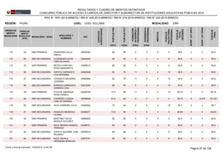 REGIÓN: PIURA UGEL: UGEL SULLANA
ORDEN DE
MÉRITO
MODALIDAD
ORDEN DE
MÉRITO
MODALIDAD
-NIVEL
MODALIDAD - NIVEL
APELLIDOS Y
NOMBRES
DNI
LENGUA(S)
ACREDITADA(S)
PUNTAJEPSC
PUNTAJEPCT
FORMACIÓN
ACADÉMICAY
PROFESIONAL
MÉRITOS
EXPERIENCIA
PROFESIONAL
PUNTAJE
TRAYECTORIA
PROFESIONAL
PUNTAJE
TOTAL
OBTENIDO
EBRMODALIDAD:
BONIF.LEY29973
BONIF.LEY29248
PUNTAJE
FINAL
(CD1) (CD2) (CD3) (CD4)
RESULTADOS Y CUADRO DE MÉRITOS DEFINITIVOS
CONCURSO PÚBLICO DE ACCESO A CARGOS DE DIRECTOR Y SUBDIRECTOR DE INSTITUCIONES EDUCATIVAS PÚBLICAS 2014
RSG N° 1551-2014-MINEDU / RM N° 426-2014-MINEDU / RM N° 519-2014-MINEDU / RM N° 024-2015-MINEDU
03606393110 43 80 80 5 0 4 9EBR PRIMARIA 65.8PASAPERA CALLE
EMILIO
0 0 65.8
03642404110 55 80 80 5 0 4 9EBR SECUNDARIA 65.8CLENDENES ECHE
CARLOS DAVID
0 0 65.8
03656014110 43 80 80 5 0 4 9EBR PRIMARIA 65.8REYES CHINCHAY
ROSA MARGARITA
0 0 65.8
03883948113 56 80 76 11 2 2 15EBR SECUNDARIA 65.8ZAPATA CARRASCO
LITA DEIDAMIA
0 0 65.8
03680984114 57 80 76 11 0 4 15EBR SECUNDARIA 65.8CRISANTO NAVARRO
JOHANNA
0 0 65.8
03873054115 58 80 76 5 6 4 15EBR SECUNDARIA 65.8BURGOS CARRASCO
CARMEN LIDIA
0 0 65.8
03628785116 45 77.5 80 11 2 2 15EBR PRIMARIA 65.75ATOCHE ANDRADE
ROSA GRISELI
0 0 65.75
03496228117 59 67.5 84 0 0 4 4EBR SECUNDARIA 59.75CARREÑO LOZADA
CARLOS ANDRES
0 5.975 65.725
03649562118 60 75 84 5 6 4 15EBR SECUNDARIA 65.7RIOS CARREÑO JULIO 0 0 65.7
03496271119 61 72.5 92 5 0 4 9EBR SECUNDARIA 65.65ROSALES MENDOZA
LILIANA
0 0 65.65
03669022120 46 80 84 0 0 2 2EBR PRIMARIA 65.6MARTINEZ VELEZ
MONICA DOLORES
0 0 65.6
03486731121 47 80 80 0 4 4 8EBR PRIMARIA 65.6NOLE MERINO MANUEL
TRINIDAD
0 0 65.6
03592618121 62 80 80 0 4 4 8EBR SECUNDARIA 65.6ZAPATA AGUIRRE JOSE
RICARDO
0 0 65.6
03670741121 62 80 80 0 4 4 8EBR SECUNDARIA 65.6NOLE ZAVALA
HERMANN HERALDO
0 0 65.6
Página 87 de 10816/02/2015 12:34 PMFecha y hora de impresión:
 