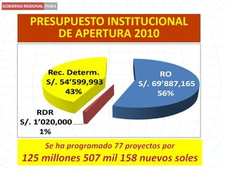 PRESUPUESTO INSTITUCIONALDE APERTURA 2010Se ha programado 77 proyectos por 125 millones 507 mil 158 nuevos soles