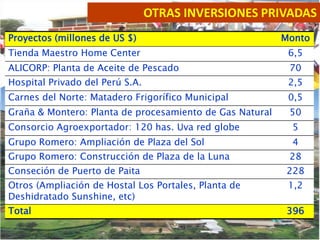 OTRAS INVERSIONES PRIVADAS
