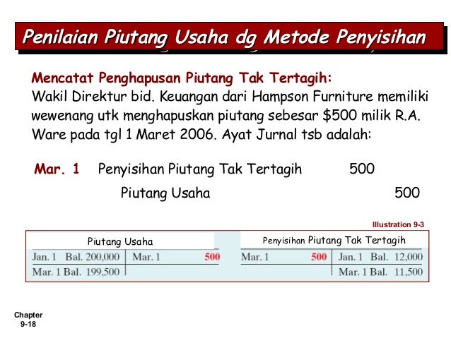 Piutang Ussaha I