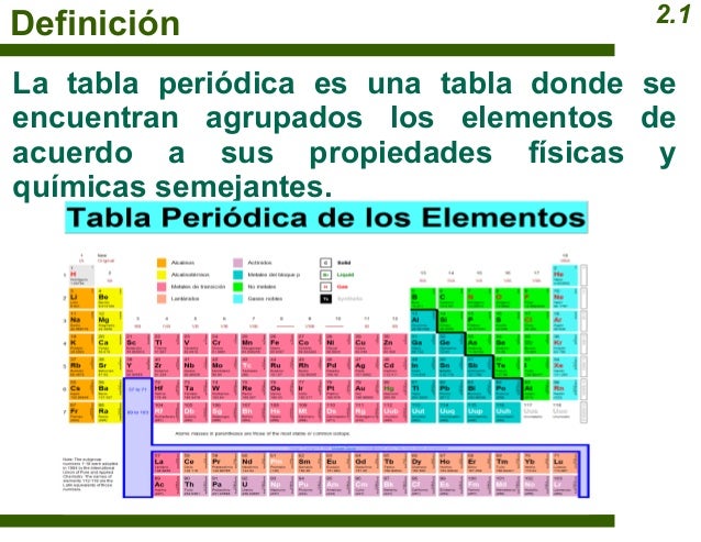 definicion tabla periodica de elementos choice image periodic tabla periodica definicion en quimica images periodic table - Definicion Tabla Periodica Elementos Quimico definicion tabla periodica de elementos choice image periodic tabla periodica definicion en quimica images periodic table - Definicion Tabla Periodica Elementos Quimico