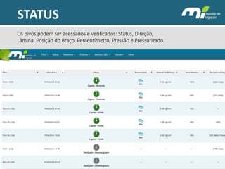 STATUS 
Os pivôs podem ser acessados e verificados: Status, Direção, Lâmina, Posição do Braço, Percentímetro, Pressão e Pressurizado.  