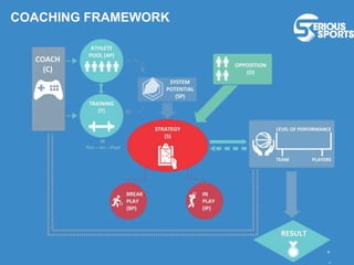 COACHING FRAMEWORK
 