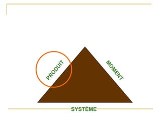 SYSTÈME
 