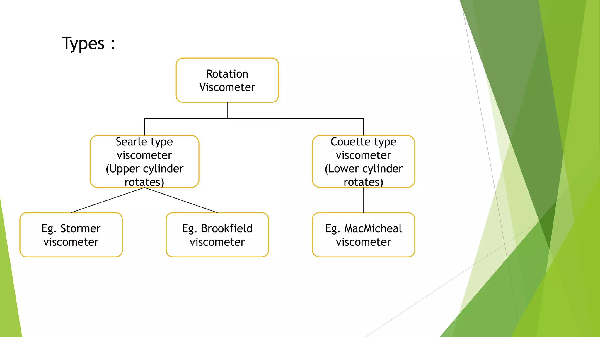 Rotation Viscometer | PPTX
