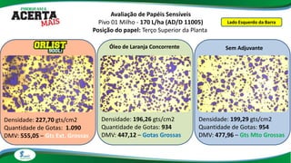Avaliação de Papéis Sensíveis
Pivo 01 Milho - 170 L/ha (AD/D 11005)
Posição do papel: Terço Superior da Planta
Densidade: 227,70 gts/cm2
Quantidade de Gotas: 1.090
DMV: 555,05 – Gts Ext. Grossas
Óleo de Laranja Concorrente
Densidade: 199,29 gts/cm2
Quantidade de Gotas: 954
DMV: 477,96 – Gts Mto Grossas
Densidade: 196,26 gts/cm2
Quantidade de Gotas: 934
DMV: 447,12 – Gotas Grossas
Sem Adjuvante
Lado Esquerdo da Barra
 