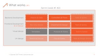 How to blend Design and UX with Agile