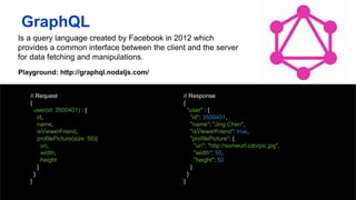 GraphQL
Is a query language created by Facebook in 2012 which provides
a common interface between the client and the server for data
fetching and manipulations.
// Response 
{
"user" : {
"id": 3500401,
"name": "Jing Chen",
"isViewerFriend": true,
"profilePicture": {
"uri": "http://someurl.cdn/pic.jpg",
"width": 50,
"height": 50
}
}
}
// Request 
{
user(id: 3500401) : {
id,
name,
isViewerFriend,
profilePicture(size: 50){
uri,
width,
height
}
}
}
Playground: http://graphql.nodaljs.com/
 