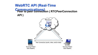 WebRTC API (Real-Time Communications)
Peer to peer connection ( RTCPeerConnection API )
 