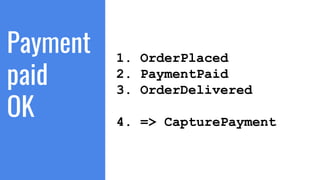 Payment
paid
OK but
delivery...
1. OrderPlaced
2. PaymentPaid
3. OrderDeliveryFailed
4. => ReleasePayment
 