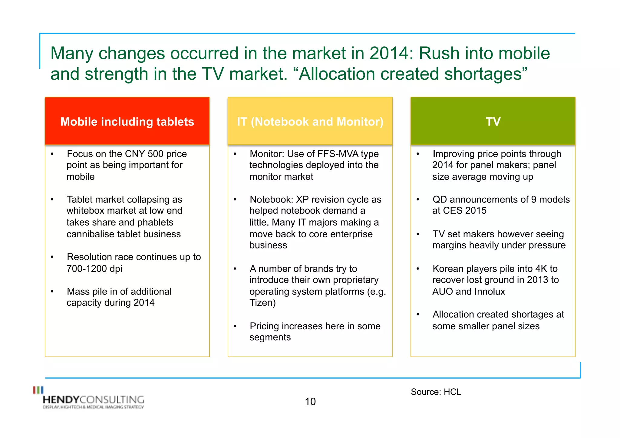 Many changes occurred in the market in 2014: Rush into mobile
and strength in the TV market. “Allocation created shortages”
10
Mobile including tablets
•  Focus on the CNY 500 price
point as being important for
mobile
•  Tablet market collapsing as
whitebox market at low end
takes share and phablets
cannibalise tablet business
•  Resolution race continues up to
700-1200 dpi
•  Mass pile in of additional
capacity during 2014
IT (Notebook and Monitor)
•  Monitor: Use of FFS-MVA type
technologies deployed into the
monitor market
•  Notebook: XP revision cycle as
helped notebook demand a
little. Many IT majors making a
move back to core enterprise
business
•  A number of brands try to
introduce their own proprietary
operating system platforms (e.g.
Tizen)
•  Pricing increases here in some
segments
TV
•  Improving price points through
2014 for panel makers; panel
size average moving up
•  QD announcements of 9 models
at CES 2015
•  TV set makers however seeing
margins heavily under pressure
•  Korean players pile into 4K to
recover lost ground in 2013 to
AUO and Innolux
•  Allocation created shortages at
some smaller panel sizes
Source: HCL
 