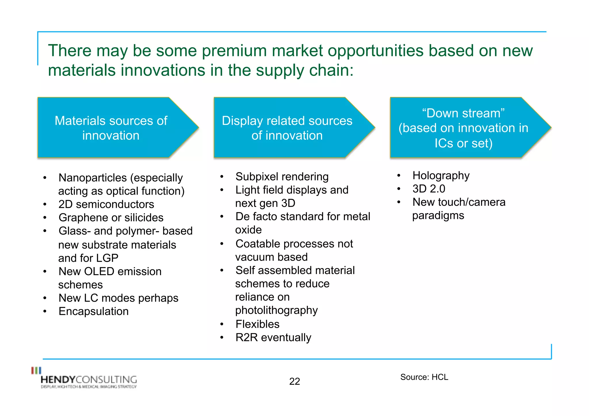 There may be some premium market opportunities based on new
materials innovations in the supply chain:
22 Source: HCL
Materials sources of
innovation
Display related sources
of innovation
“Down stream”
(based on innovation in
ICs or set)
•  Nanoparticles (especially
acting as optical function)
•  2D semiconductors
•  Graphene or silicides
•  Glass- and polymer- based
new substrate materials
and for LGP
•  New OLED emission
schemes
•  New LC modes perhaps
•  Encapsulation
•  Subpixel rendering
•  Light field displays and
next gen 3D
•  De facto standard for metal
oxide
•  Coatable processes not
vacuum based
•  Self assembled material
schemes to reduce
reliance on
photolithography
•  Flexibles
•  R2R eventually
•  Holography
•  3D 2.0
•  New touch/camera
paradigms
 