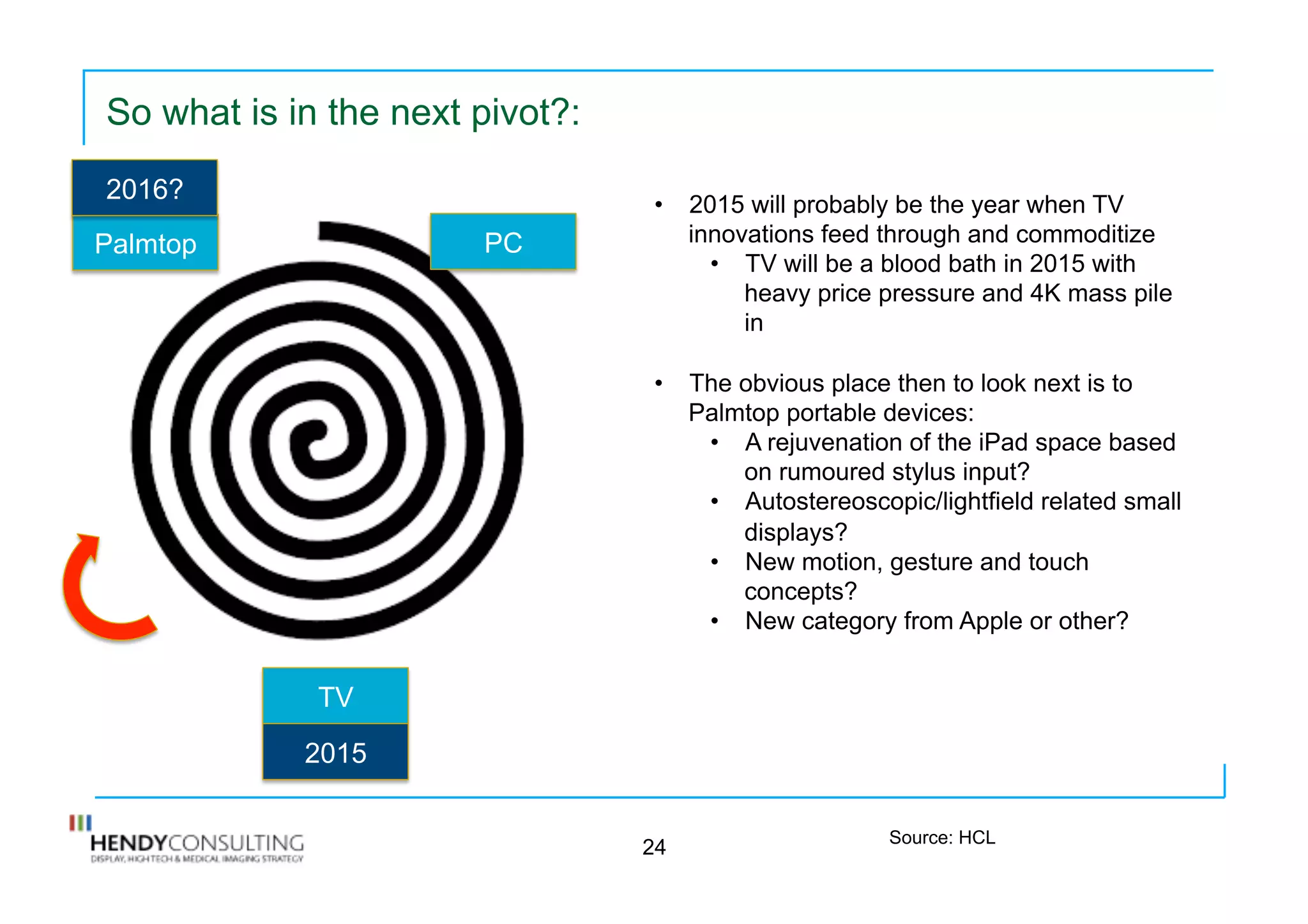 So what is in the next pivot?:
24
TV
Palmtop PC
•  2015 will probably be the year when TV
innovations feed through and commoditize
•  TV will be a blood bath in 2015 with
heavy price pressure and 4K mass pile
in
•  The obvious place then to look next is to
Palmtop portable devices:
•  A rejuvenation of the iPad space based
on rumoured stylus input?
•  Autostereoscopic/lightfield related small
displays?
•  New motion, gesture and touch
concepts?
•  New category from Apple or other?
Source: HCL
2015
2016?
 