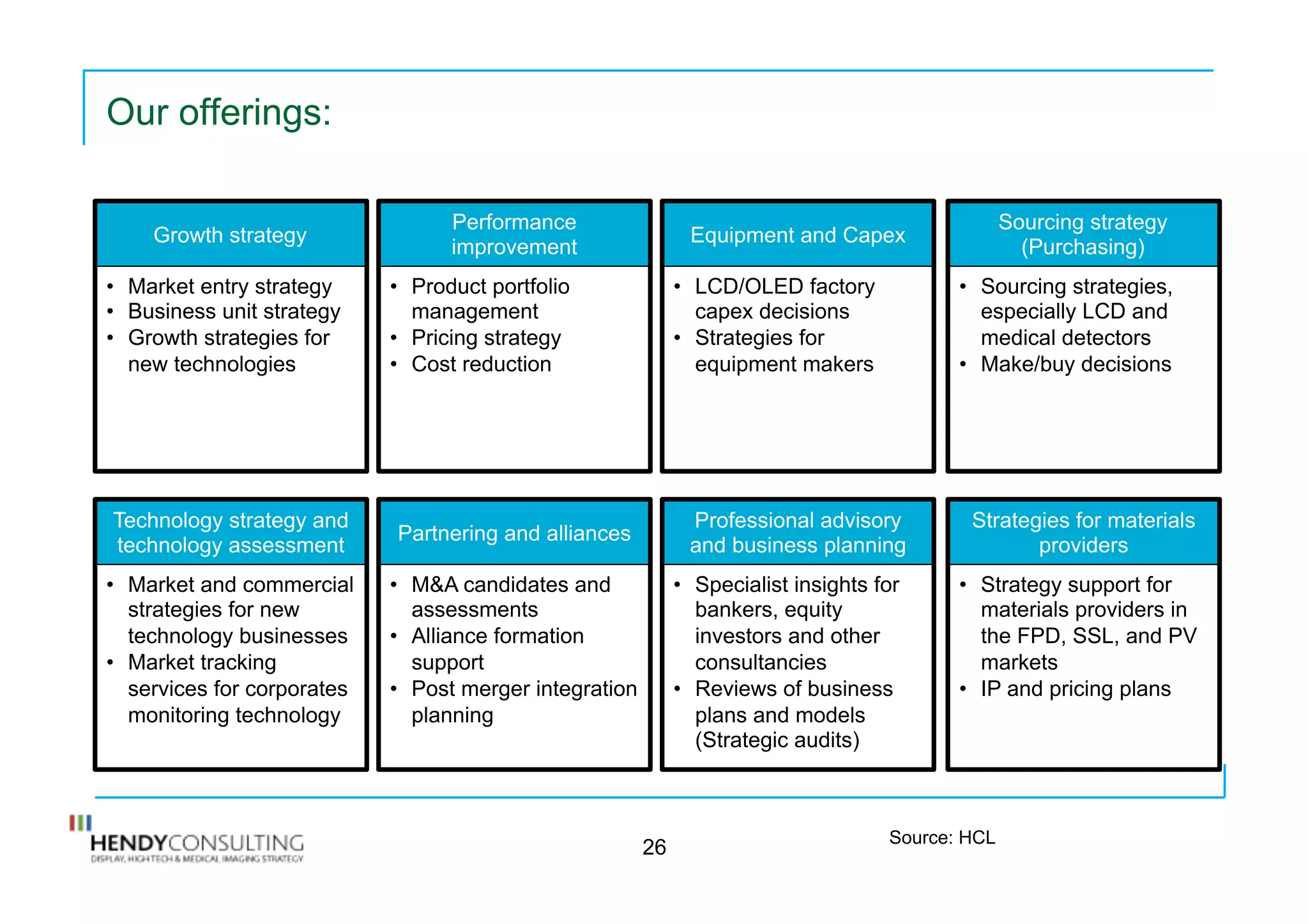 Our offerings:
26
Growth strategy
•  Market entry strategy
•  Business unit strategy
•  Growth strategies for
new technologies
Performance
improvement
•  Product portfolio
management
•  Pricing strategy
•  Cost reduction
Equipment and Capex
•  LCD/OLED factory
capex decisions
•  Strategies for
equipment makers
Technology strategy and
technology assessment
•  Market and commercial
strategies for new
technology businesses
•  Market tracking
services for corporates
monitoring technology
Partnering and alliances
•  M&A candidates and
assessments
•  Alliance formation
support
•  Post merger integration
planning
Professional advisory
and business planning
•  Specialist insights for
bankers, equity
investors and other
consultancies
•  Reviews of business
plans and models
(Strategic audits)
Sourcing strategy
(Purchasing)
•  Sourcing strategies,
especially LCD and
medical detectors
•  Make/buy decisions
Strategies for materials
providers
•  Strategy support for
materials providers in
the FPD, SSL, and PV
markets
•  IP and pricing plans
Source: HCL
 