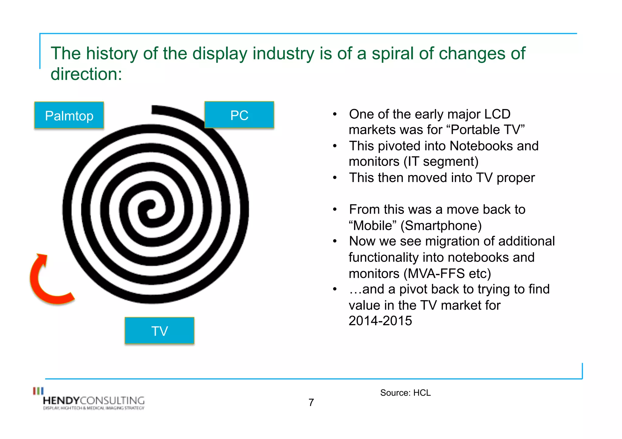 The history of the display industry is of a spiral of changes of
direction:
7
•  One of the early major LCD
markets was for “Portable TV”
•  This pivoted into Notebooks and
monitors (IT segment)
•  This then moved into TV proper
•  From this was a move back to
“Mobile” (Smartphone)
•  Now we see migration of additional
functionality into notebooks and
monitors (MVA-FFS etc)
•  …and a pivot back to trying to find
value in the TV market for
2014-2015
Source: HCL
TV
Palmtop PC
 