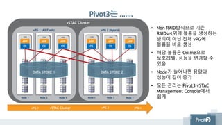 vSTAC Cluster
Pivot3는 …….
• Non RAID방식으로 기존
RAIDset위에 볼륨을 생성하는
방식이 아닌 전체 vPG에
볼륨을 바로 생성
• 해당 볼륨은 Online으로
보호레벨, 성능을 변경할 수
있음
• Node가 늘어나면 용량과
성능이 같이 증가
• 모든 관리는 Pivot3 vSTAC
Management Console에서
쉽게
vSTAC ClustervPG 1 vPG 2 vPG n
Node 1 Node 2 Node 3
VM VM VM
vPG 1 (All Flash)
APP
OS
APP
OS
APP
OS
Node 1 Node 2 Node 3
VM VM VM
vPG 2 (Hybrid)
APP
OS
APP
OS
APP
OS
DATA STORE 1 DATA STORE 2
 