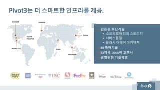 Pivot3는 더 스마트한 인프라를 제공.
검증된 혁신기술
• 소프트웨어 정의 스토리지
• 서비스품질
• 플래시 어레이 아키텍쳐
30 특허기술
53개국, 3000여 고객사
광범위한 기술제휴
BOULDER
MEXICO CITY
AUSTIN
HOUSTON
LONDON
DUBAI
SINGAPORE
SEOUL
 