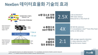 NexGen 데이터효율화 기술의 효과
2.5X acceleration*
50% lower latency
Reduced IO vs. PCIe Flash IO2.5X
4X
4X SSD life extension
7:1 consolidation ratio** from PCIe Flash
writes to SSD writes
2:1
50% average capacity reduction
2:1 data reduction ratio***
No performance impact
* 2.5X acceleration based on v3.5 software benchmarks; ** 7:1 consolidation ratio based on NexGen customer measured
metrics; *** 2:1 capacity reduction based on NexGen customer measured metrics
IO 통합으로
SSD수명증가
데이터
효율화로
점유 용량감소
IO량 감소로 인한
성능향상
 