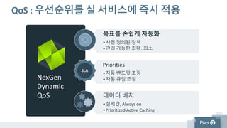 목표를 손쉽게 자동화
•사전 정의된 정책
•관리 가능한 최대, 최소
Priorities
•자동 밴드윗 조정
•자동 큐잉 조정
데이터 배치
•실시간, Always on
•Prioritized Active Caching
QoS : 우선순위를 실 서비스에 즉시 적용
SLA
NexGen
Dynamic
QoS
 