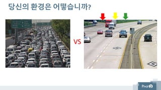 40K
30K
20K
10K
IOPS
0
40K
30K
20K
10K
IOPS
0
Service Level에 적용
• 모든 데이터가 동일한
중요도로취급됨
• 서비스에부합하지 않는 성능
• Impacts business operations
별도의 스토리지
비효율적투자관리
• 업무요구에부합하는 성능
• 서비스레벨에합치
• Mission Critical 서비스는항상 보장됨
QoS 없는 스토리지 NexGen Storage QoS
! !
VM주문 DB 개발 DB
VM주문 DB 개발 DB
최고
Priority
높음
Priority
최저
Priority
 