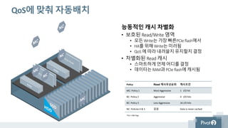 우선순위 차등화의 예
Highest Priority High Priority Lowest Priority
파워유저
웍스테이션 대체
영구 데스크탑
VIP
빠른 응답시간
Linked Clone desktops
정형화된 업무
보통의 응답시간
비영구 데스크탑
대고객 웹서비스
주문 데이터베이스
Transaction Database
Business Reporting
Business Intelligence
Inventory
개발 QA 환경
Backup Databases
VDI
DB
 