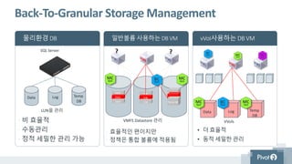 VM별 VMDK별 동적QoS
• vCenter에서 통합관리
• Virtual volume(vVol)을 완벽 지원하는 VASA)
• N5스토리지관리의 성능 Qos가
vCenter에서도동일적용
• VM-level에서 정책 적용하면각
가상디스크에자동 적용
• 단순한 VM관리
• VM별 가상디스크배포, 스냅샷, 복제, 클론,
QoS관리
• 하나의 정책으로모든 스토리지 관련 관리를
총괄
Pivot3 QoS Manager for vCenter Server
enables VMware VVol integration
 