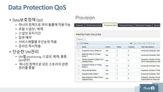 단순한 정책관리
정책은 즉시 적용됩니다.
Policy 1 Details
 