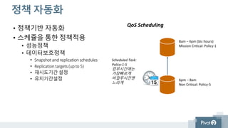 HCI로의 확장
SLX =
HCI + All flash storage + QoS
 단일 플랫폼 운영
• HCI의 경제성, 표준화
• N5의 성능, 보장성
• 최고의 유연성
모든 IO 타입에 적용 가능한 인프라
• 서버통합
• VDI
• 미션 크리티컬 DB
• Archiving / Backup
• CCTV
 
