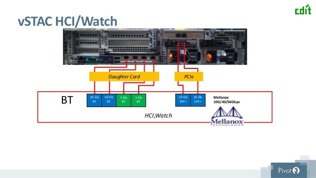 pivot3 hci overview Pivot3