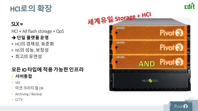 hci pivot3 overview Pivot3