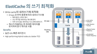 Flexible Deployment Options
Node 1 Node 2 Node 3
Data
Only
vPG
VM
APP
OSVM
APP
OS
VM
APP
OS
VM
APP
OSVM
APP
OS
VM
APP
OS
VM
APP
OSVM
APP
OS
VM
APP
OS
Node 4
Only the drive types/sizes need to be the same
스토리지의 증설은:
• CPU 성능, 개수에 무관
• 메모리 용량에 무관
• 필요에 따라 증설
모델 All-flash HCI Watch Data
Compute
Latency
용량
어떠한 요구에도 대응할 수 있는 유연한
모델 선택의 자유
All-flash : 가장 빠른 응답시간
HCI : 일반적인 가상화, VDI
Watch : 많은 용량이 요구되는 서비스
Data : 기존환경에 용량만 증설
 