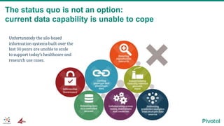 Data Capability Net Challenges in Clinical Research: Aridhia's Disruptive Technology ...