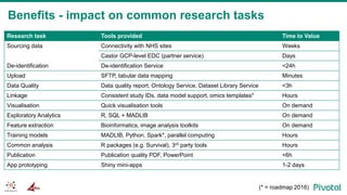 Challenges in Clinical Research: Aridhia's Disruptive Technology ...