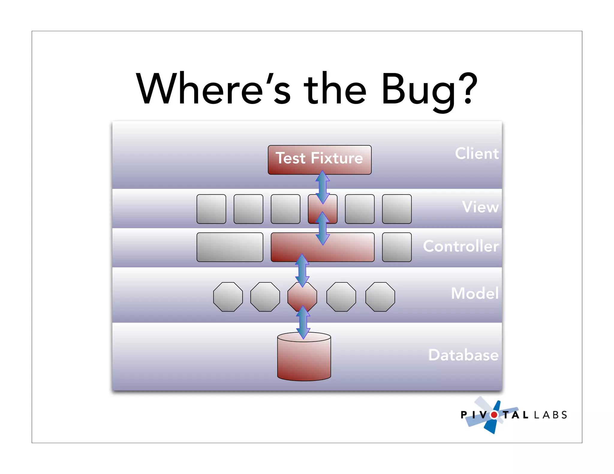 Pivotal Labs Open View Presentation Quality Assurance And Developer Testing