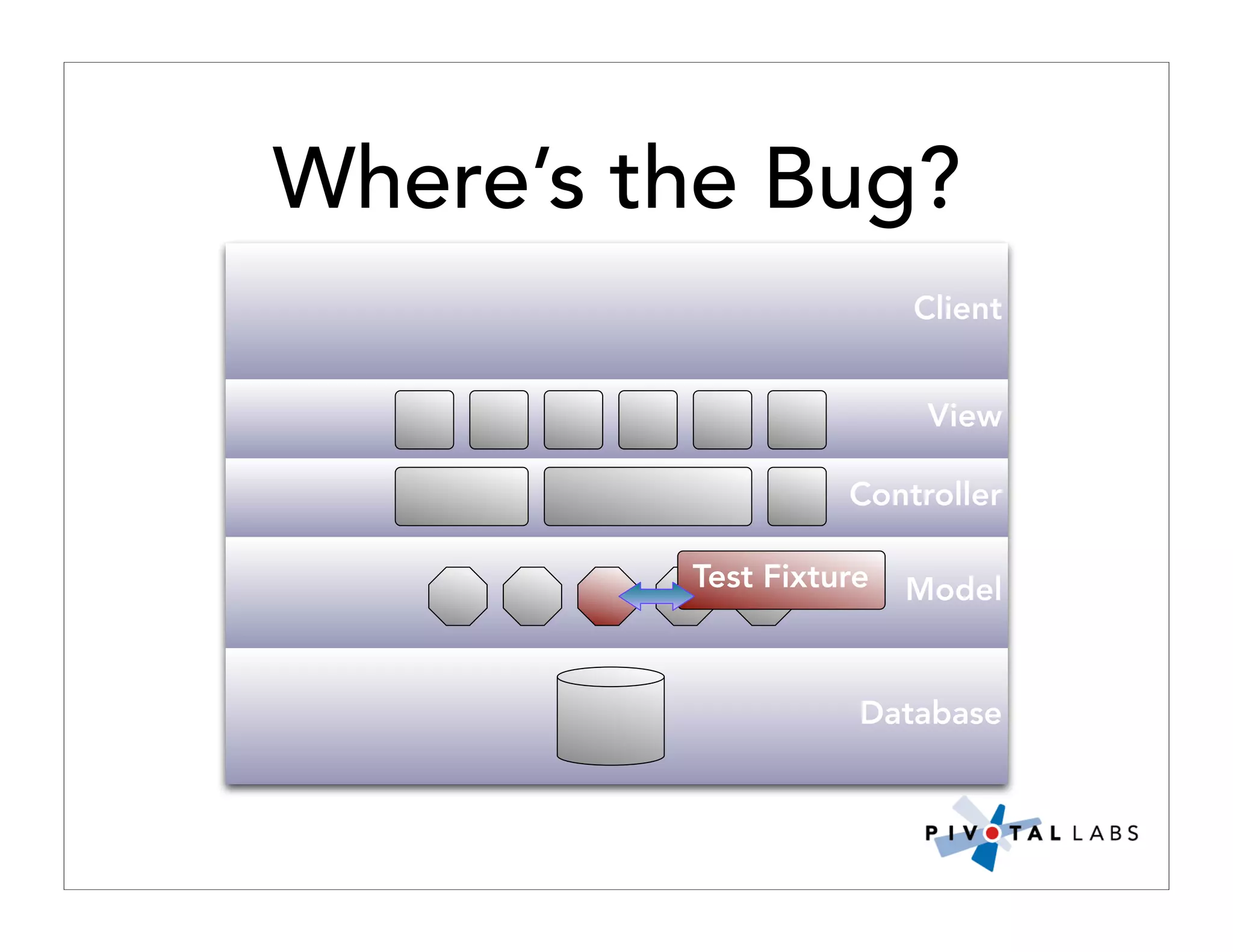 Pivotal Labs Open View Presentation Quality Assurance And Developer Testing
