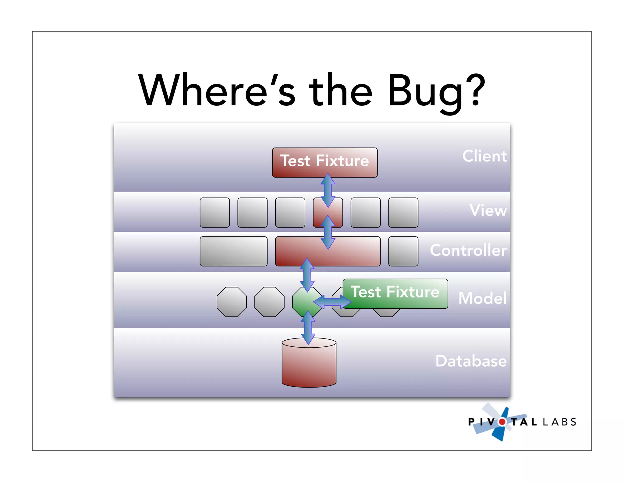 Pivotal Labs Open View Presentation Quality Assurance And Developer Testing