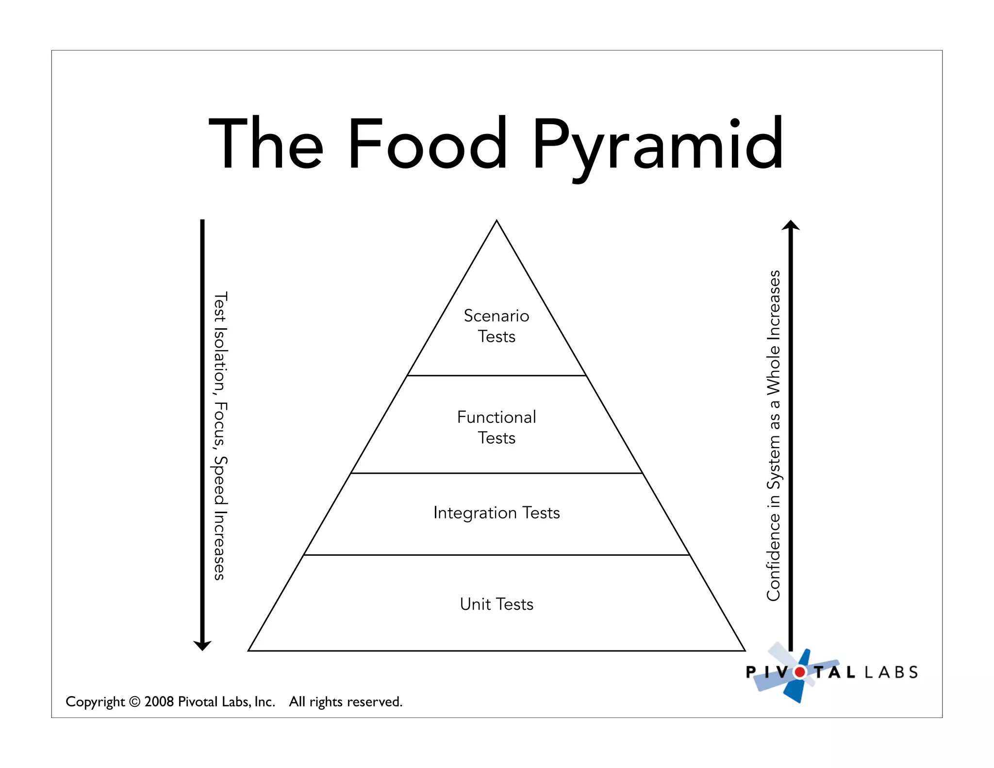 Pivotal Labs Open View Presentation Quality Assurance And Developer Testing