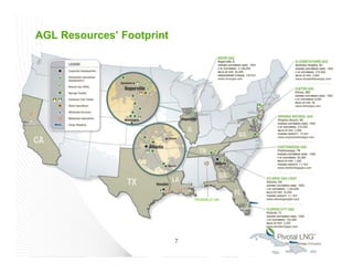 AGL Resources’ Footprint
7
TRUSSVILLELNG
 