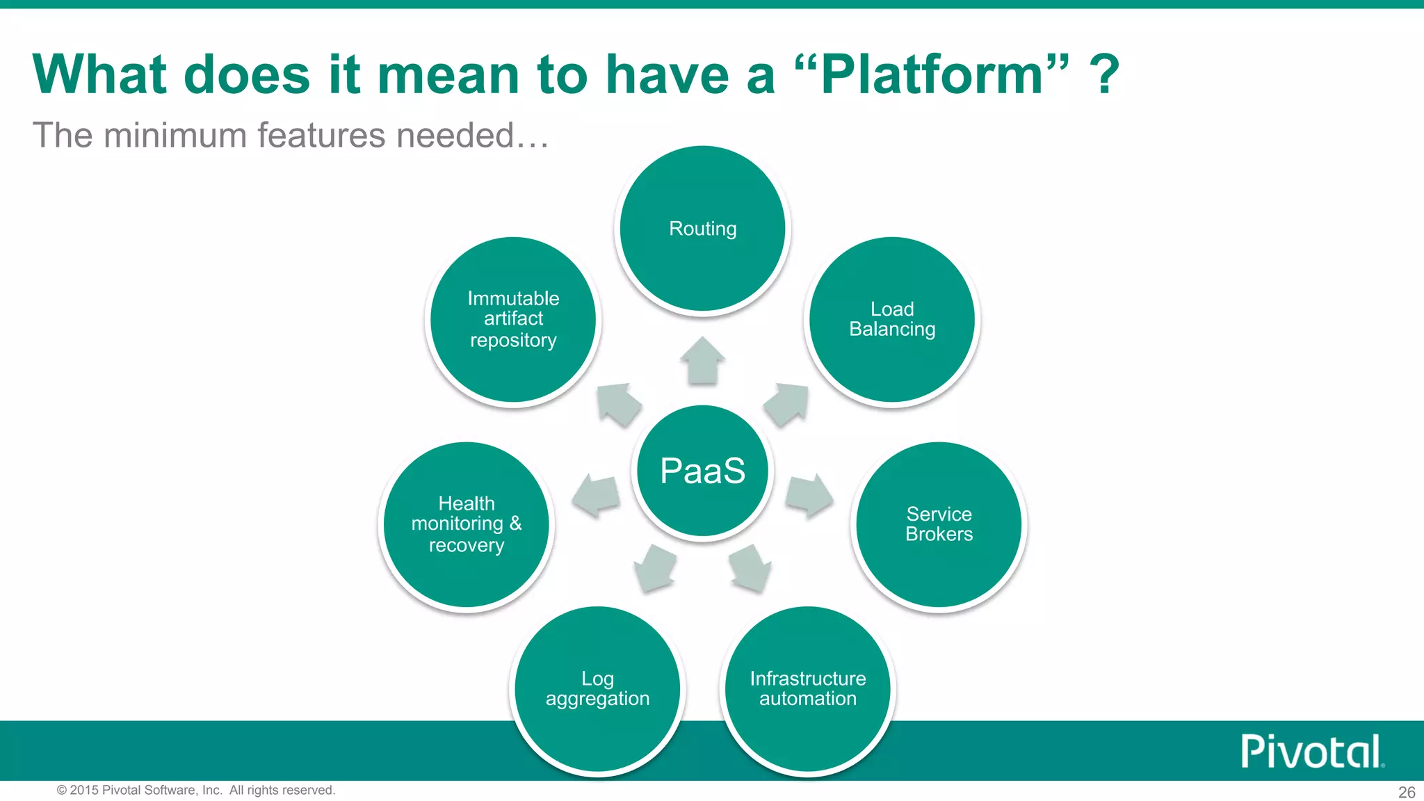 26© 2015 Pivotal Software, Inc. All rights reserved.
What does it mean to have a “Platform” ?
The minimum features needed…
PaaS
Routing
Load
Balancing
Service
Brokers
Infrastructure
automation
Log
aggregation
Health
monitoring &
recovery
Immutable
artifact
repository
 